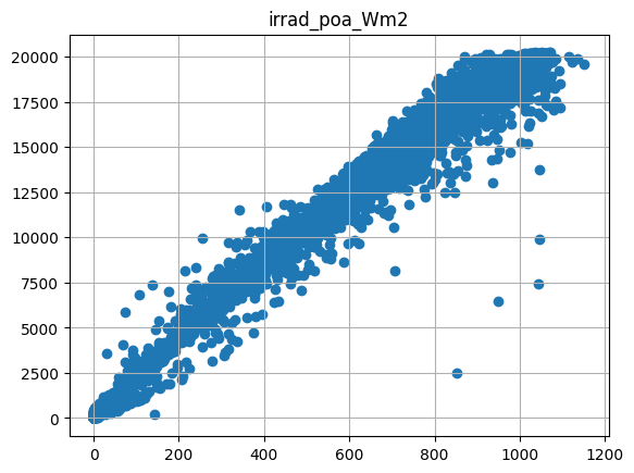 ../../_images/pages_tutorials_tutorial_timeseries_AIT_19_0.png