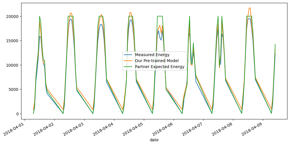 ../../_images/pages_tutorials_tutorial_timeseries_AIT_32_0.png