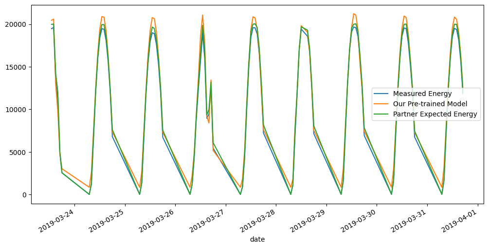 ../../_images/pages_tutorials_tutorial_timeseries_AIT_32_1.png