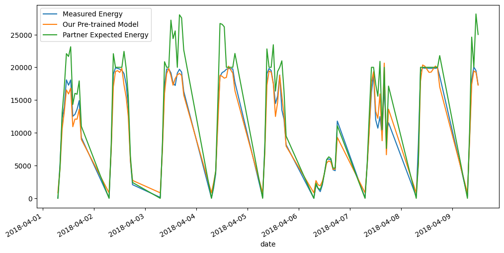 ../../_images/pages_tutorials_tutorial_timeseries_AIT_33_0.png