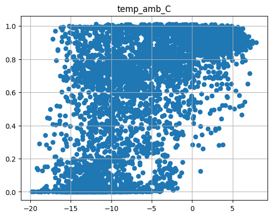 ../../_images/pages_tutorials_tutorial_timeseries_energy_modeling_22_1.png