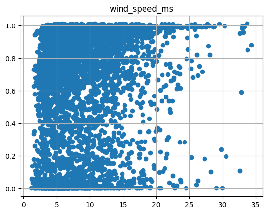 ../../_images/pages_tutorials_tutorial_timeseries_energy_modeling_22_2.png