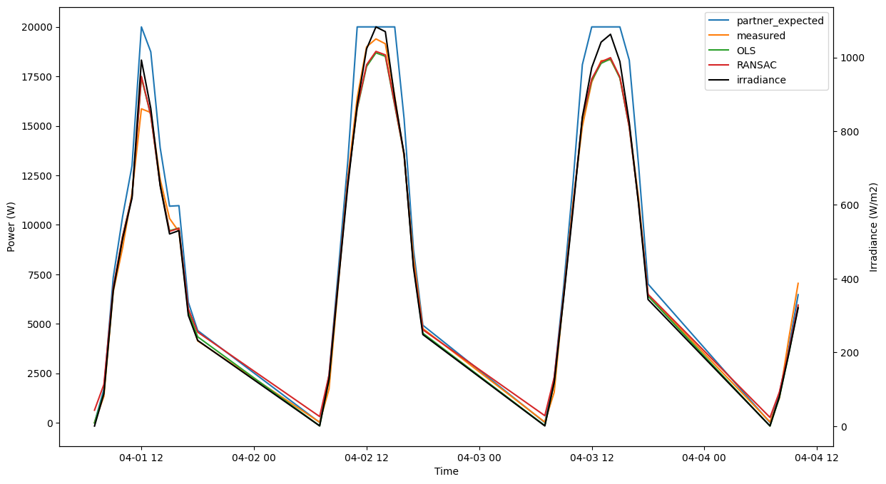 ../../_images/pages_tutorials_tutorial_timeseries_energy_modeling_28_1.png