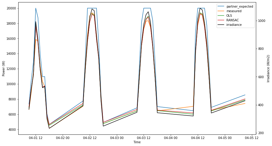 ../../_images/pages_tutorials_tutorial_timeseries_simulation_20_1.png