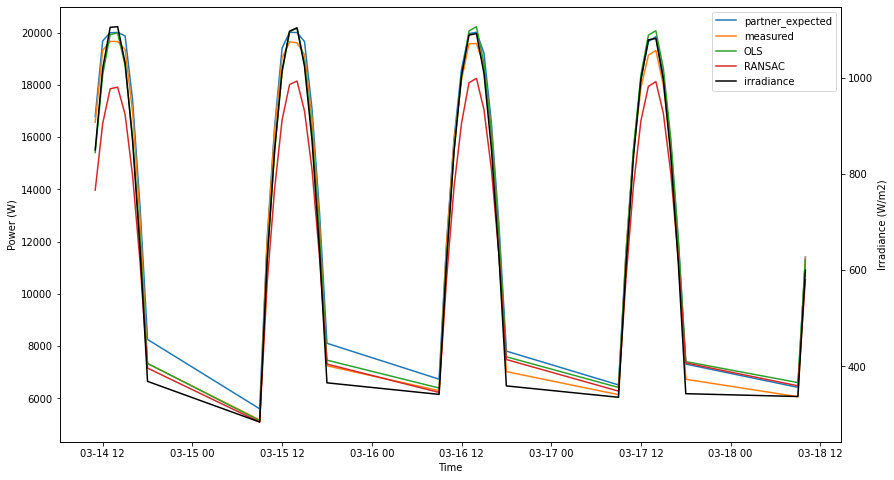../../_images/pages_tutorials_tutorial_timeseries_simulation_21_1.png