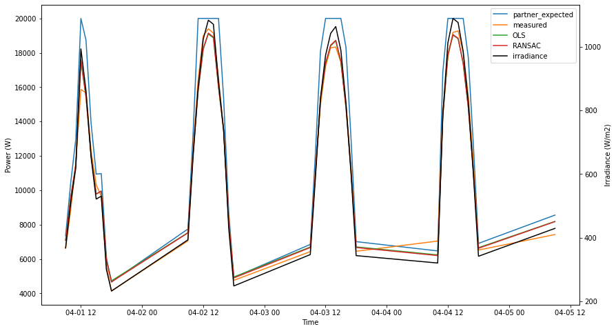 ../../_images/pages_tutorials_tutorial_timeseries_simulation_24_1.png