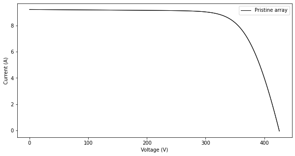 ../../_images/pages_tutorials_tutorial_iv_classifier_10_0.png