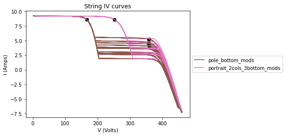 ../../_images/pages_tutorials_tutorial_iv_simulator_16_3.png