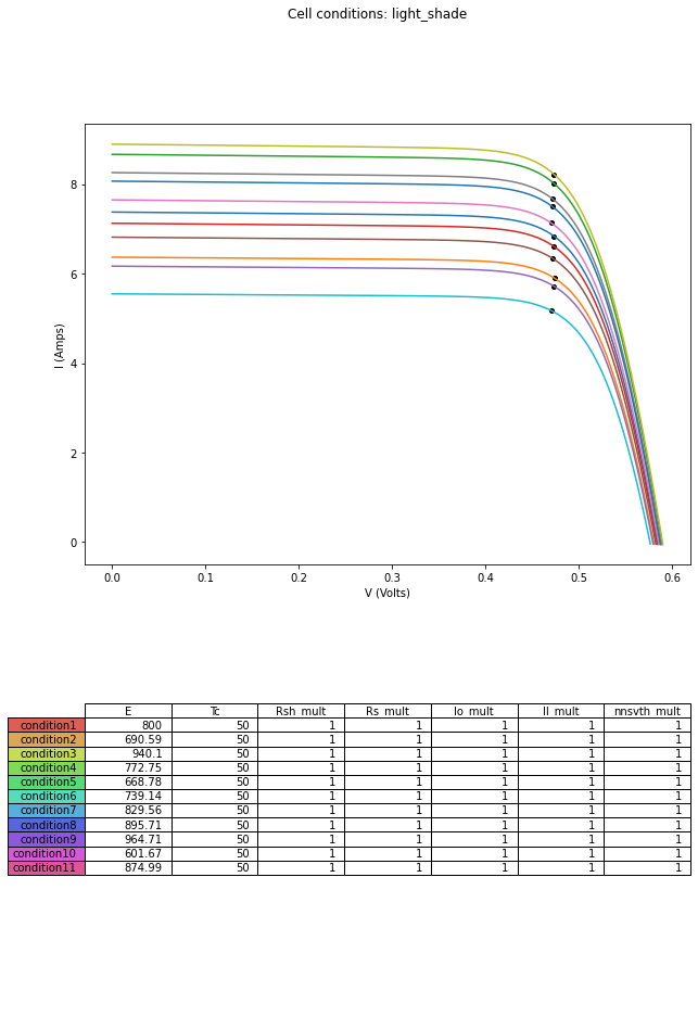 ../../_images/pages_tutorials_tutorial_iv_simulator_18_2.png