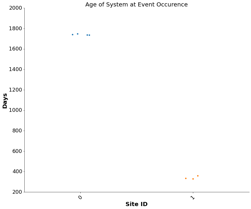 ../../_images/pages_tutorials_tutorial_text2time_96_0.png