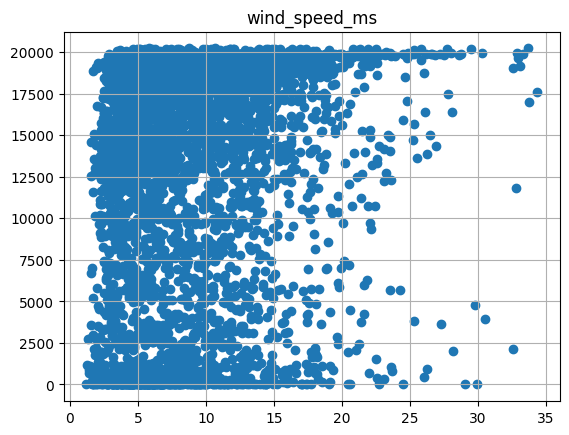 ../../_images/pages_tutorials_tutorial_timeseries_AIT_19_2.png