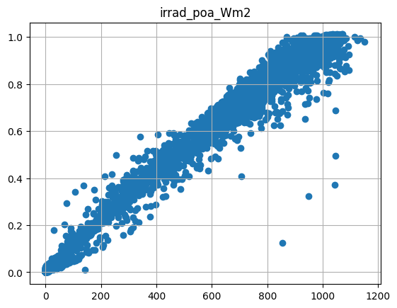 ../../_images/pages_tutorials_tutorial_timeseries_energy_modeling_22_0.png