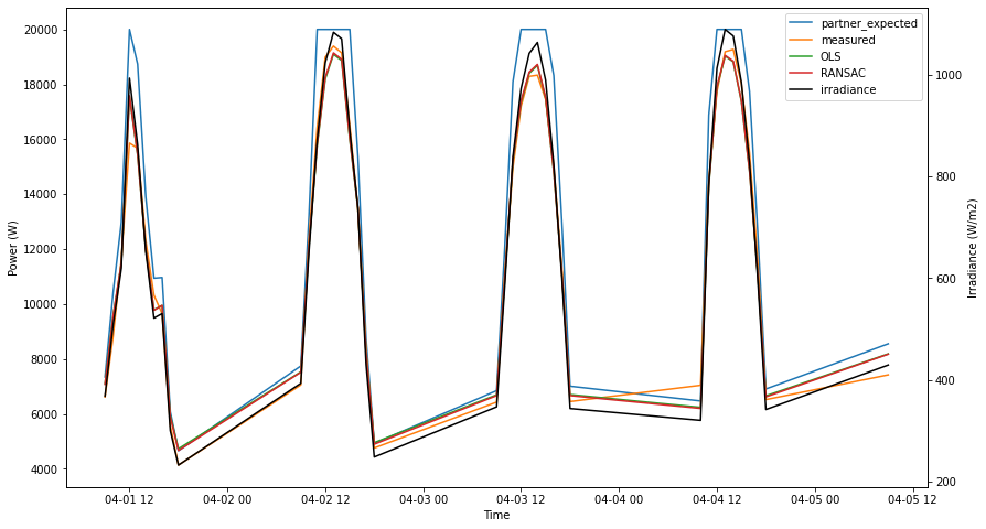 ../../_images/pages_tutorials_tutorial_timeseries_simulation_24_1.png